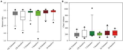 Rhizosphere Soil Bacterial Communities of Continuous Cropping-Tolerant and Sensitive Soybean Genotypes Respond Differently to Long-Term Continuous Cropping in Mollisols